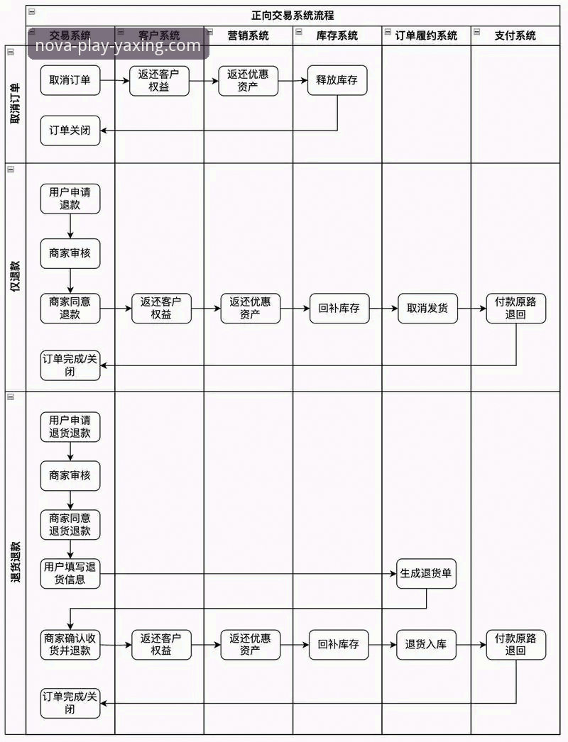 亚星娱乐平台注册下载全流程详解：从技术角度评估三种主流方案